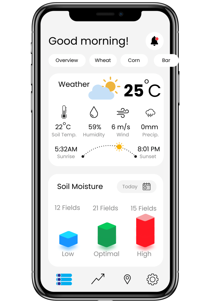 Agtech Solutions