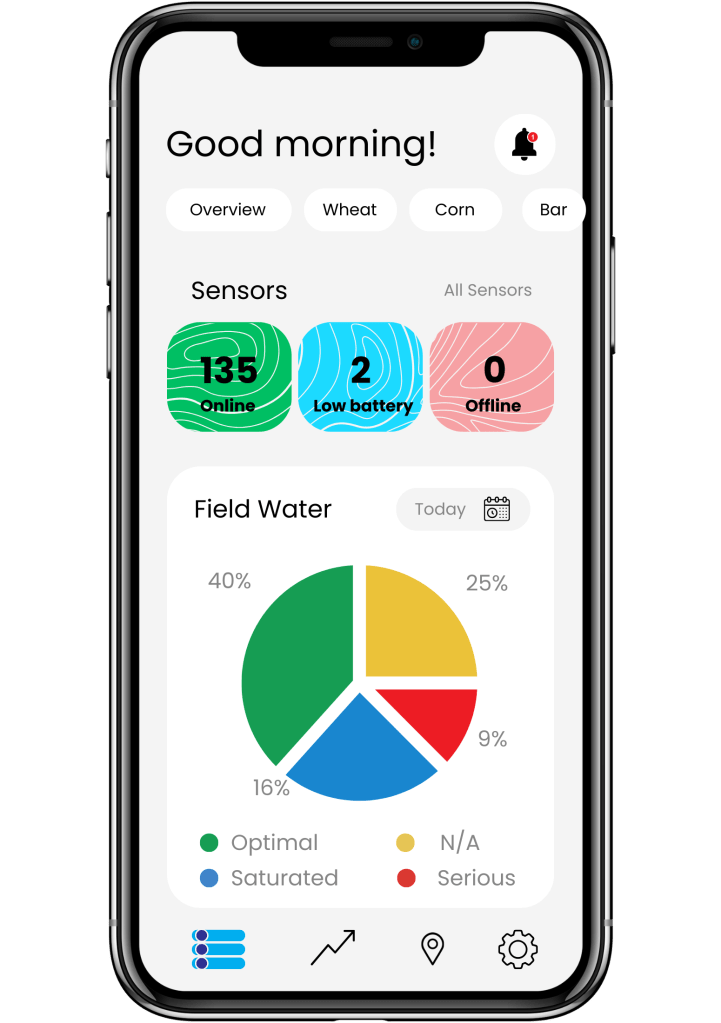 Agtech Solutions