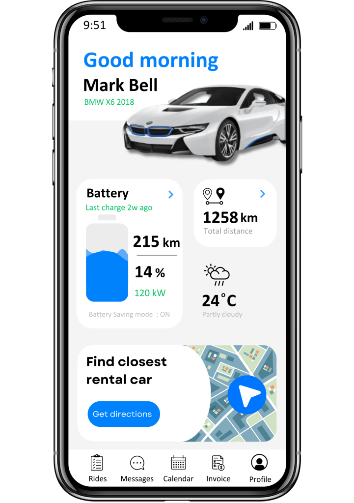 Car Rental Software Development