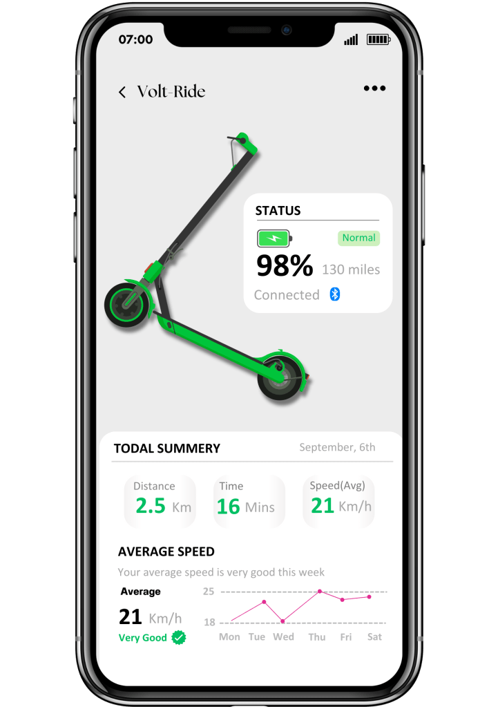 E-Scooter App Development